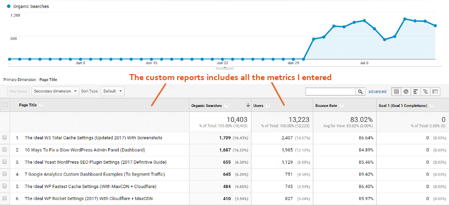 Informe personalizado de Google Analytics